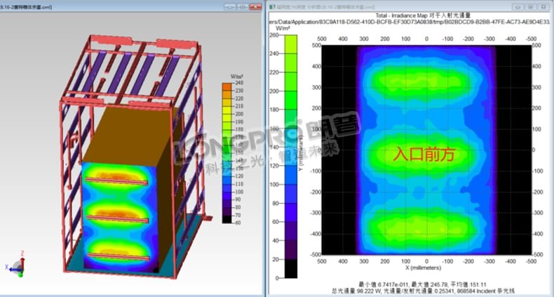 入口前方輻照圖.jpg 入口前方輻照圖.jpg