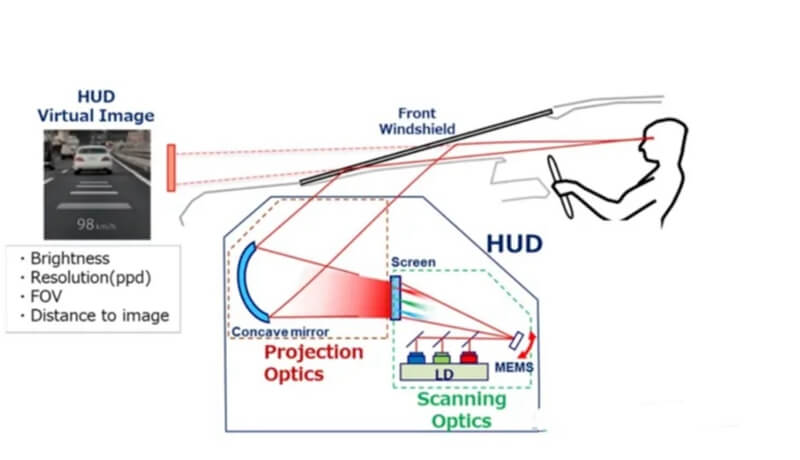 HUD日照模擬試驗(yàn).jpg HUD日照模擬試驗(yàn).jpg